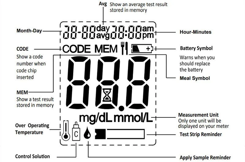 Diabetes Checking Machine - Display